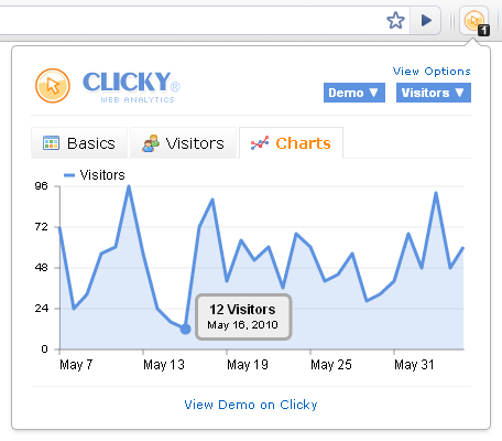 Visitors over last 30 days.