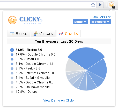 Top browsers over last 30 days.